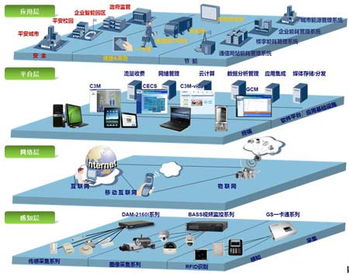 深圳物聯(lián)網(wǎng)建設 抓機遇重發(fā)展，邁上新臺階