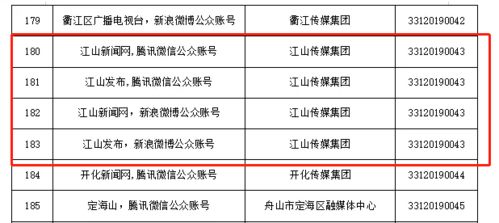 硬核突破！江山傳媒集團斬獲互聯網新聞信息服務許可，軟件開發實力引領行業變革